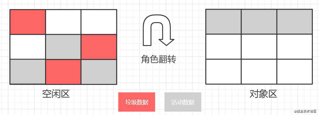 高性能 JavaScript 引擎 V8 - 垃圾回收